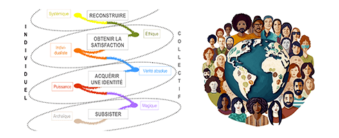 Spirale dynamique